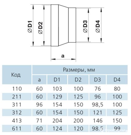 Редуктор для круглых каналов ZERNBERG 211 100x125