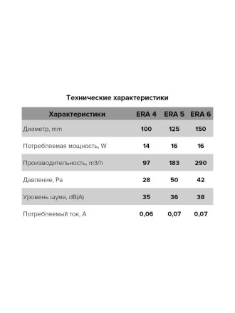 Бытовой вентилятор осевой ERA 4 D100 White
