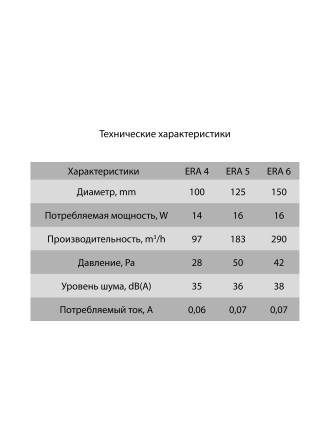 Бытовой вентилятор осевой ERA 4-02 D100 White